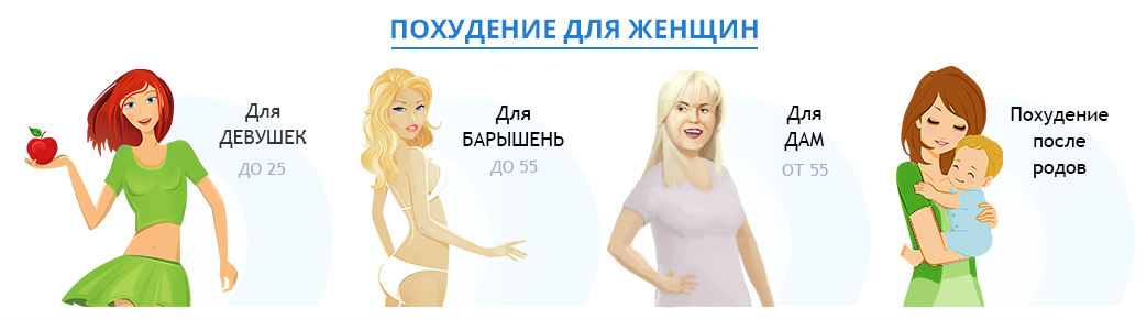 Эффективное похудение женщин